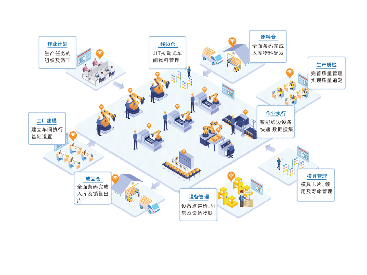 制造企业如何提高生产效率，做到精益生产？ - 知乎