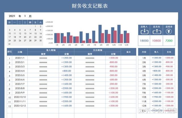 做財務還拿著流水賬彙報工作這才是老闆想看到的財務報表