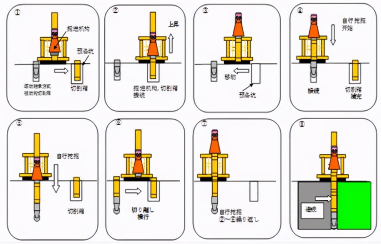 trd工法科普