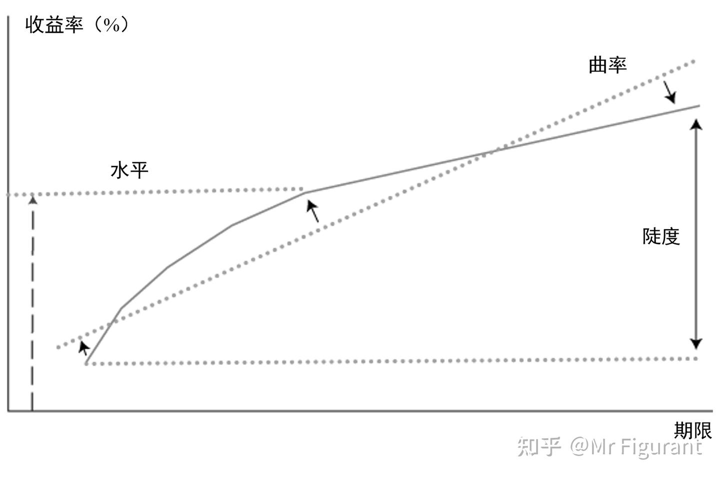 CFA2级：拓展：利率的期限结构- 知乎