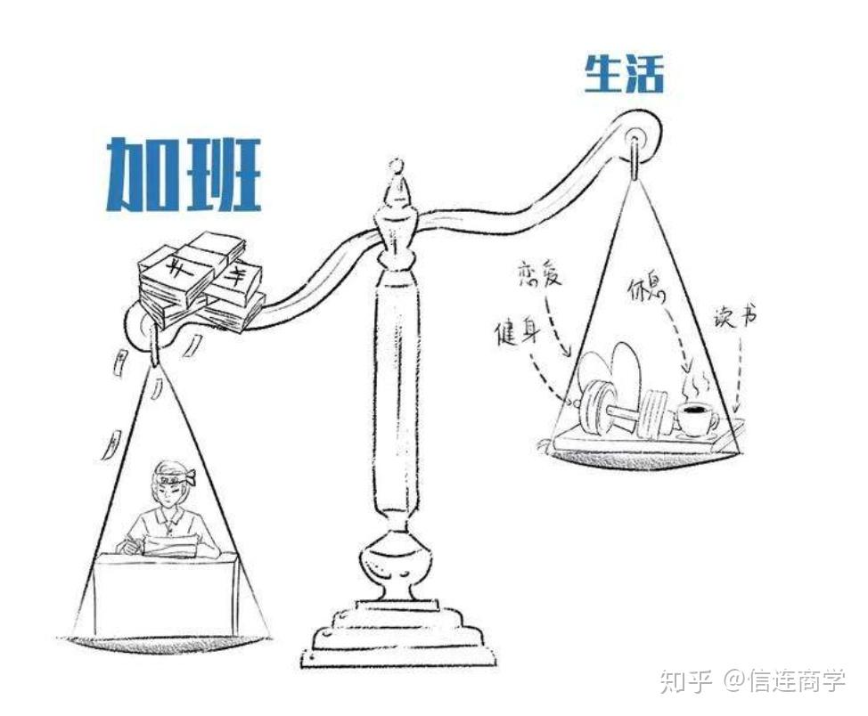 你曾经丢掉过最max的机会成本吗