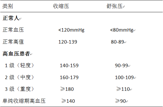 餘千蘭正常高值血壓有危害嗎真的不需要治療嗎或許你被欺騙了