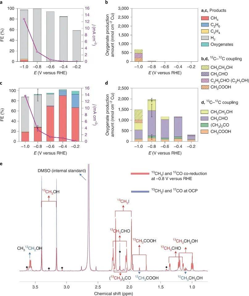 杨培东Nature Catalysis：探究串联CO2电还原中不对称C-C耦合机理 - 知乎