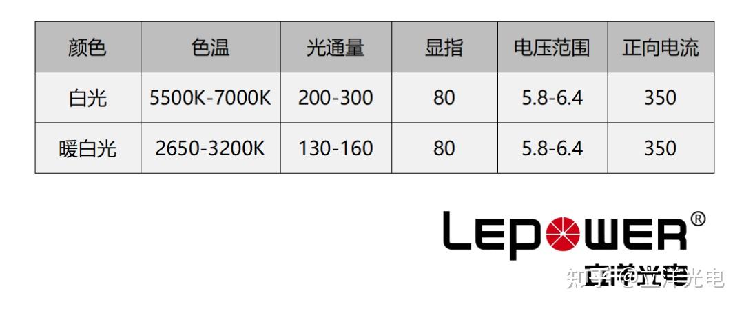 3535雙色溫?zé)糁? src=