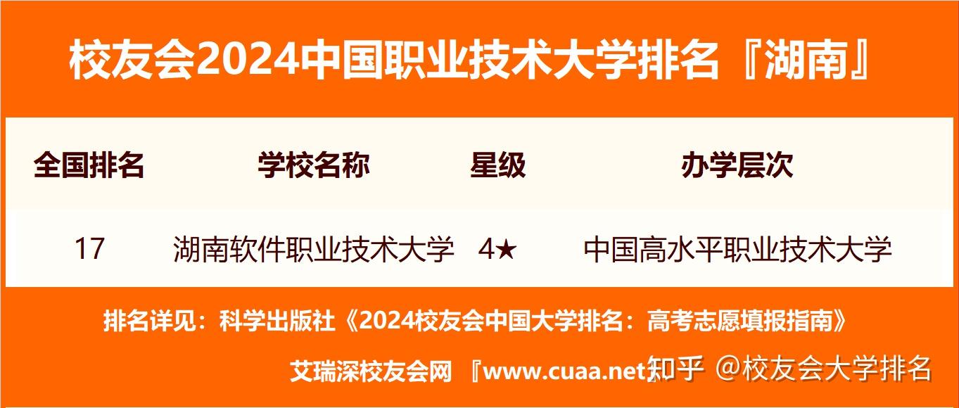 2024年湖南省高職院校排名長沙民政職業技術學院第一婁底職業技術學院