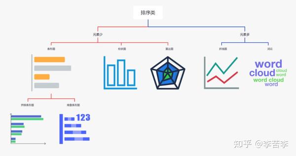从零学数据分析：常用数据图表类型有哪些？ - 知乎