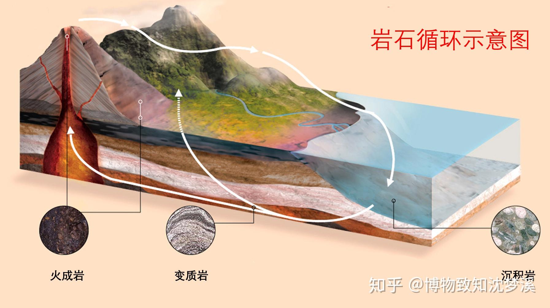四川大渡河流域偏岩子金矿床地质特征及金的赋存状态