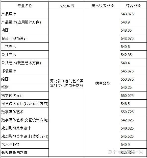 名校攻略山东工艺美术学院好考么