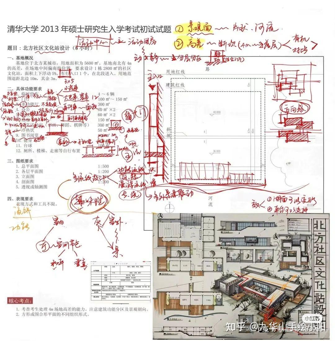 24建筑学考研快题高差专题 - 知乎
