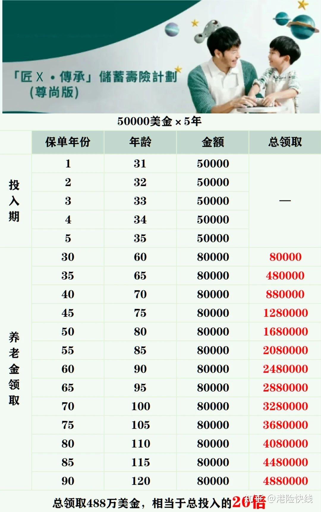 九零后养老新选择延迟退休势在必行香港保险助您七八十岁安心养老