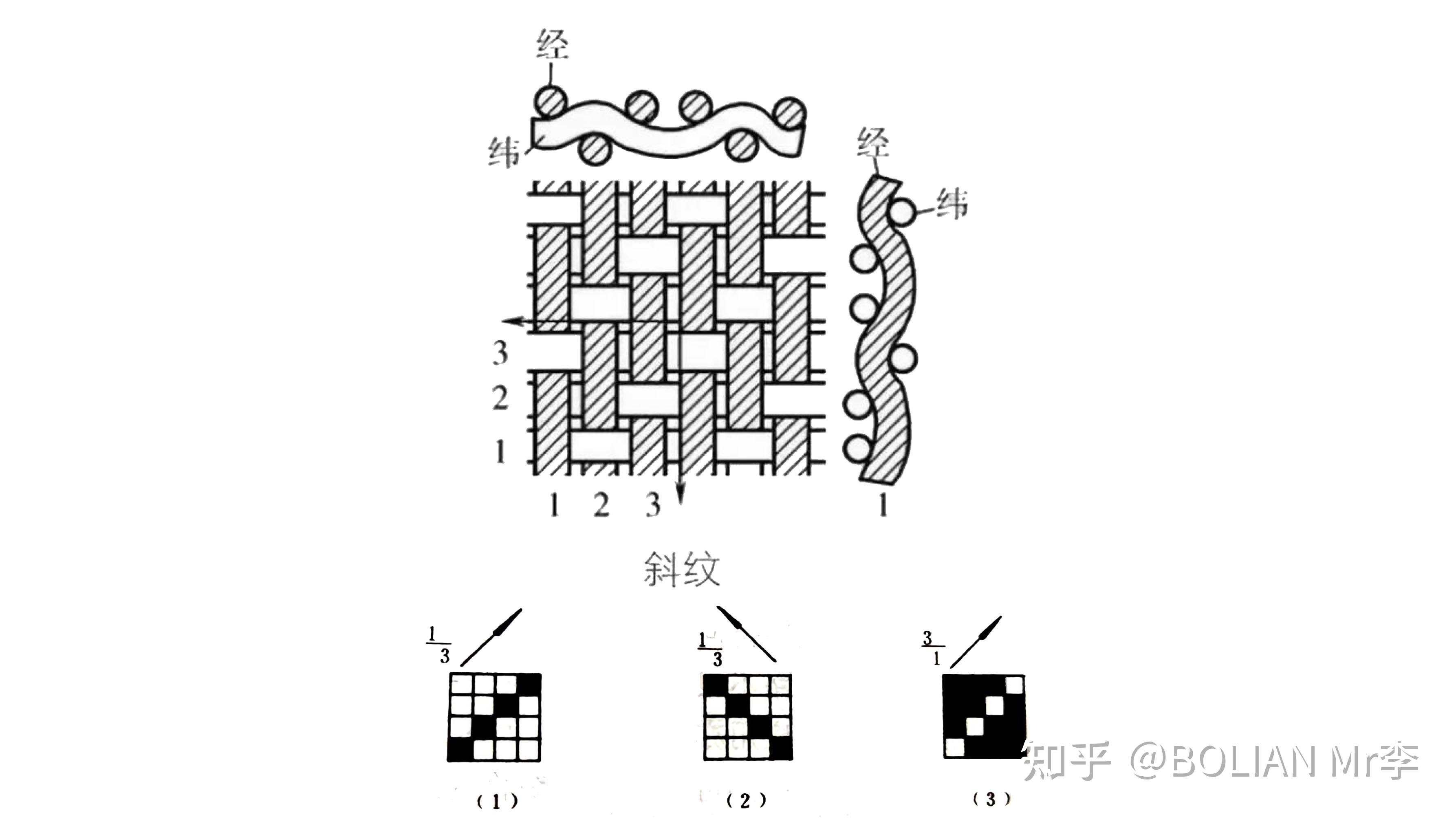 斜纹过滤布特点介绍及组织详细图解