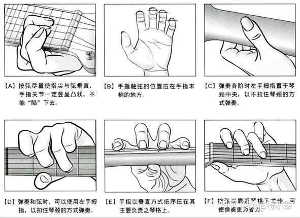 吉他左手的正确握法图片