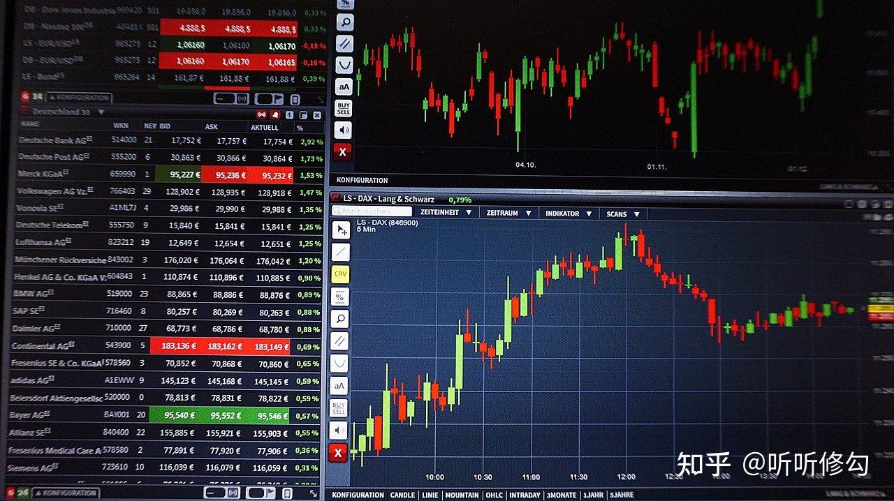 外汇分析师证书有什么用？报考条件？怎么考？多久拿证？ - 知乎