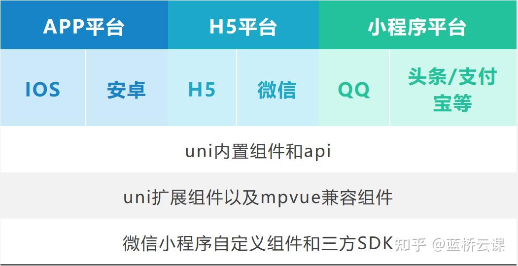 uni-app 真的好用吗？ - 知乎