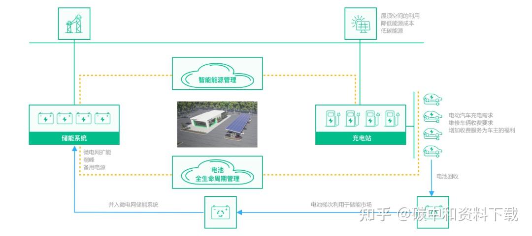 最高补贴4500万!光储充迎来发展新风口!一文汇总落地方案、收益测算、项目案例(附建设指南) - 知乎