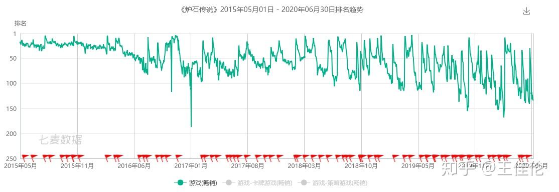 国内CCG游戏43款产品盘点：网易稳居市场龙头，腾讯手握王牌蓄势待发 - 知乎