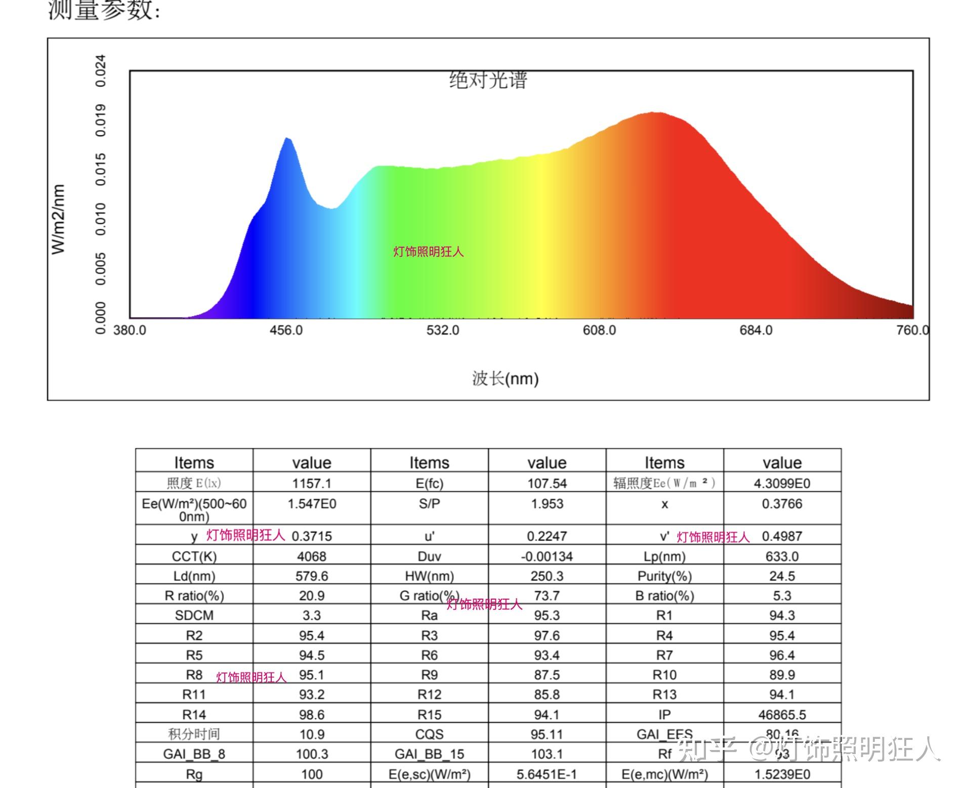 连续光谱示意图图片