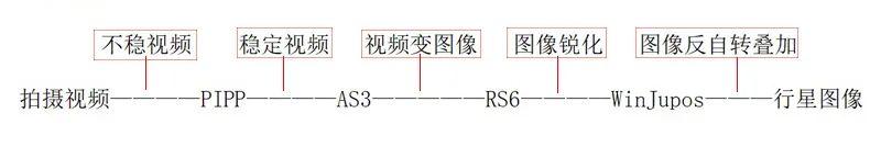 行星拍摄与后期处理 PIPP、AS!3、RS6、WinJupos一条龙教程 - 知乎