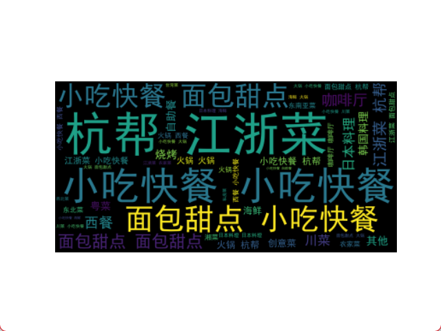 python中英文词云图 - 知乎