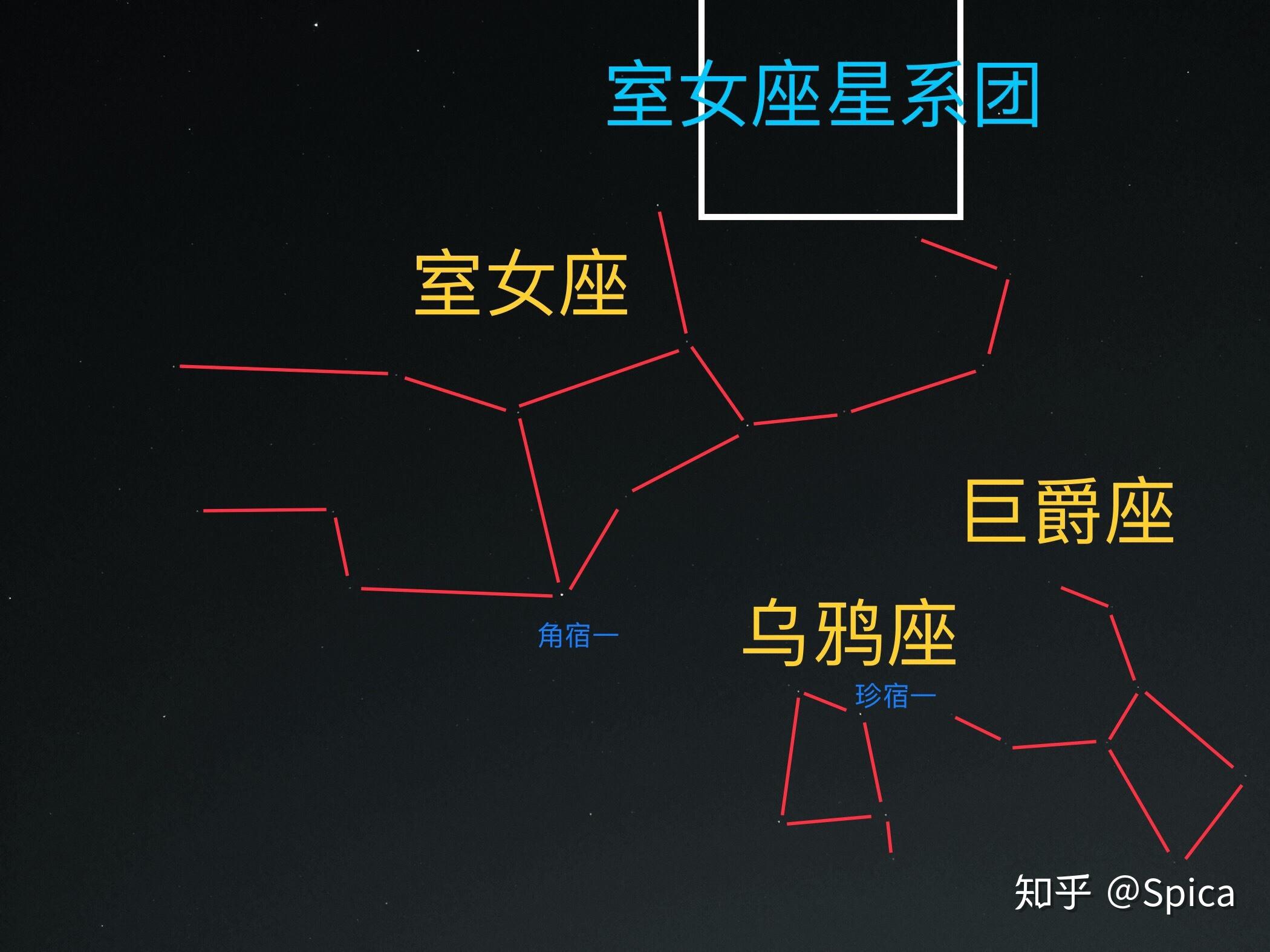 关于我的星座