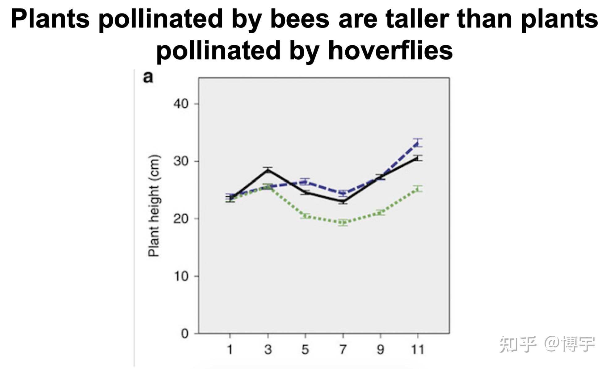 英语科学演讲 -- present results