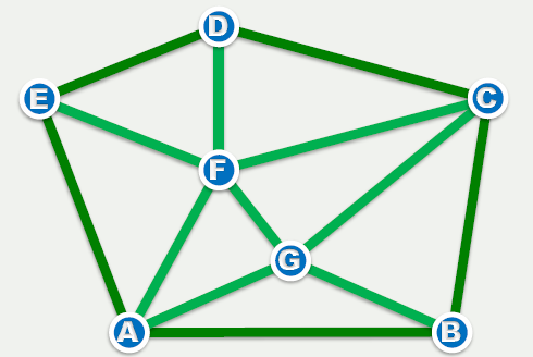 计算几何第五周 完美三角剖分 Delaunay Triangulation 知乎