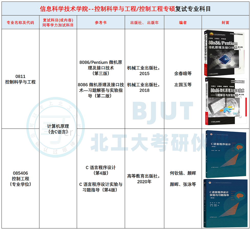 北京工业大学26考研--复试考试科目及参考书汇总! - 知乎