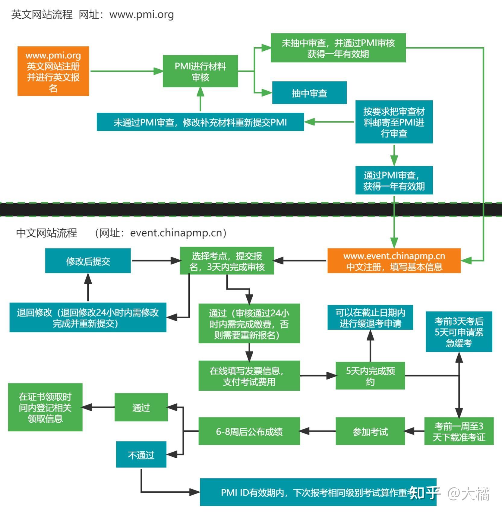 一文看懂PMP证书，什么是PMP，到底有什么用？ - 知乎