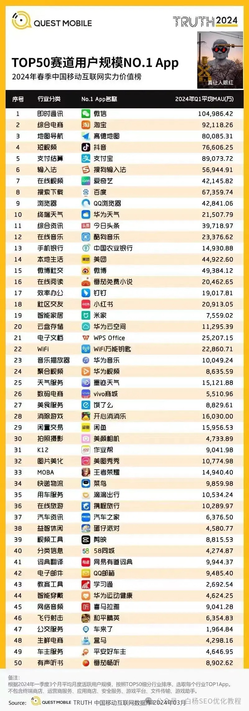 白杨seo:2024年最新国内搜索引擎市场份额排名,全世界搜索引擎排行榜