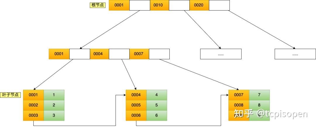 别再说不懂索引了- 知乎