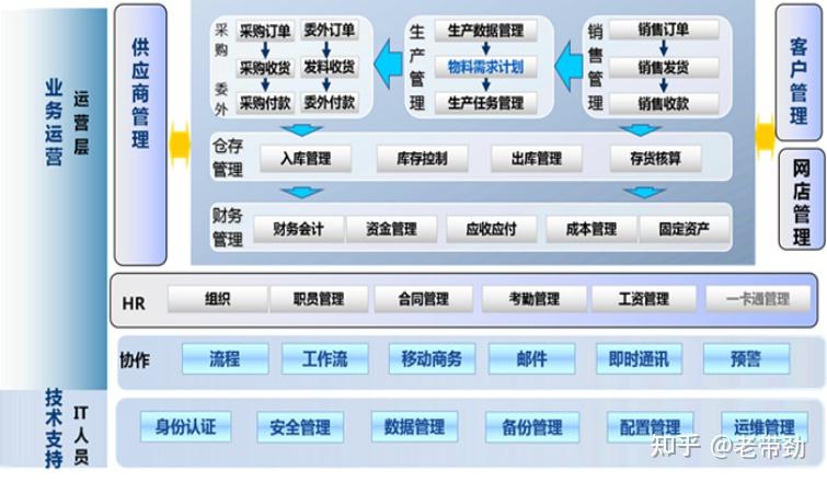 金蝶 kis旗舰版    erp