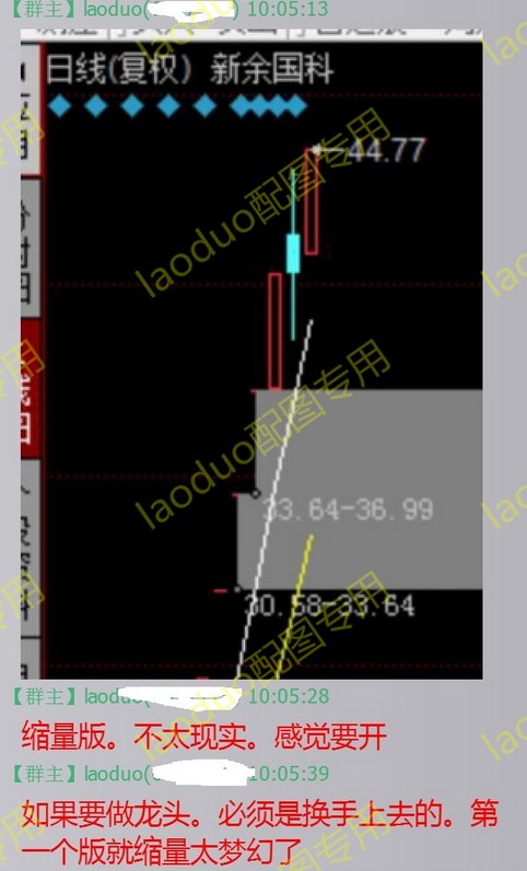 默认最新李昭东新余国科开板的时候卖了,但是低位没有接回来,有些小