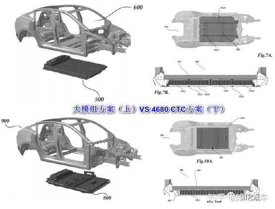 特斯拉的4680 structural Battery 专利 - 知乎