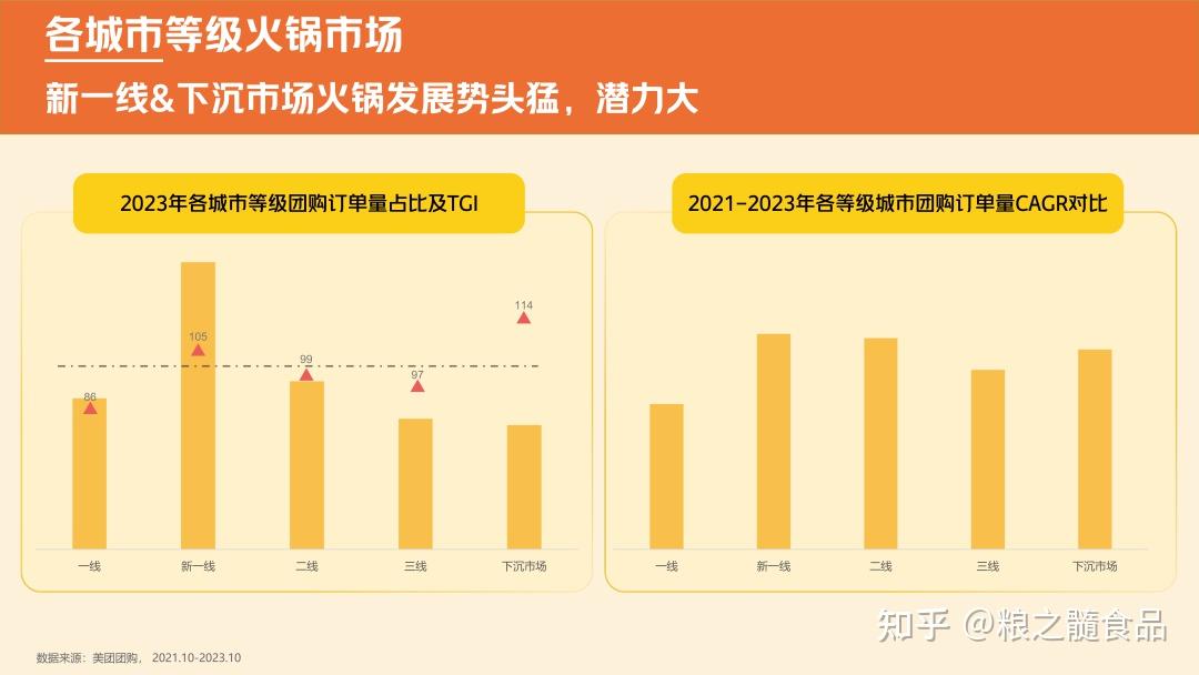 內卷下沉2023年火鍋行業發展趨勢