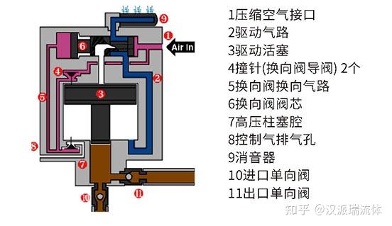 雾炮机上高压水泵图解图片