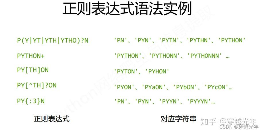 Python 正则表达式Re库介绍和使用 - 知乎
