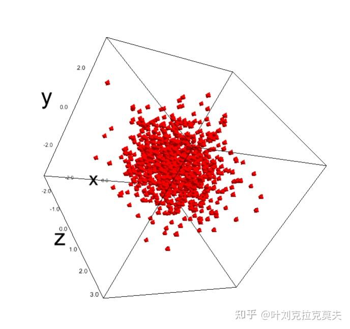 科学可视化软件介绍19 – Ipyvolume - 知乎