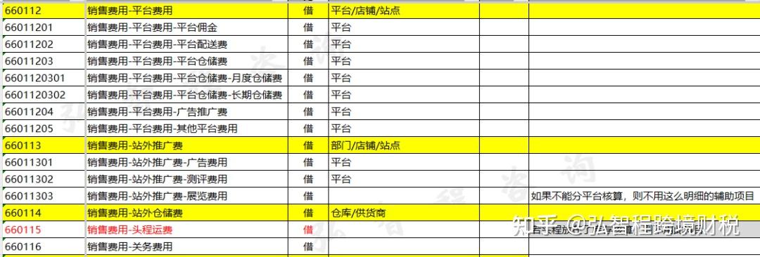 跨境电商香港审计之前,请务必想好这些问题!最近高频问题整理~ - 知乎