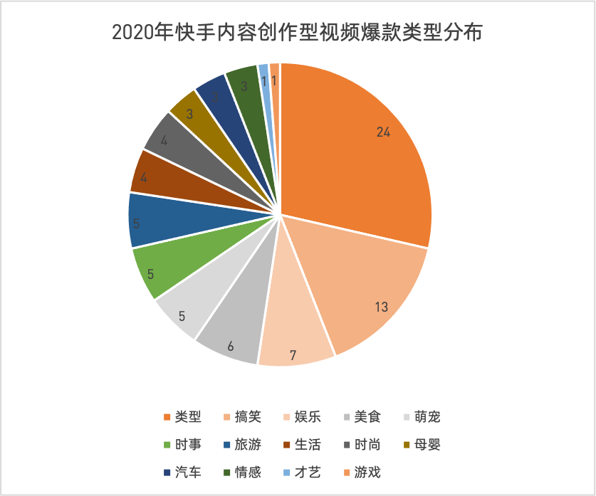 怎么快手播放量高啊知乎的简单介绍