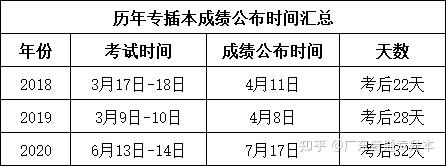 今年预计本科线_预计2024年本科分数线是多少_本年本科线