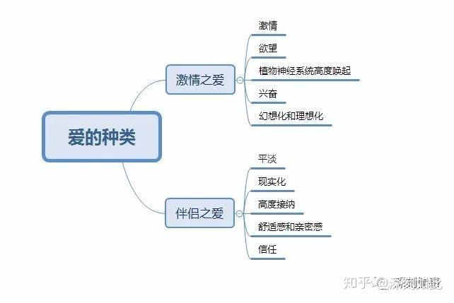 爱情神话