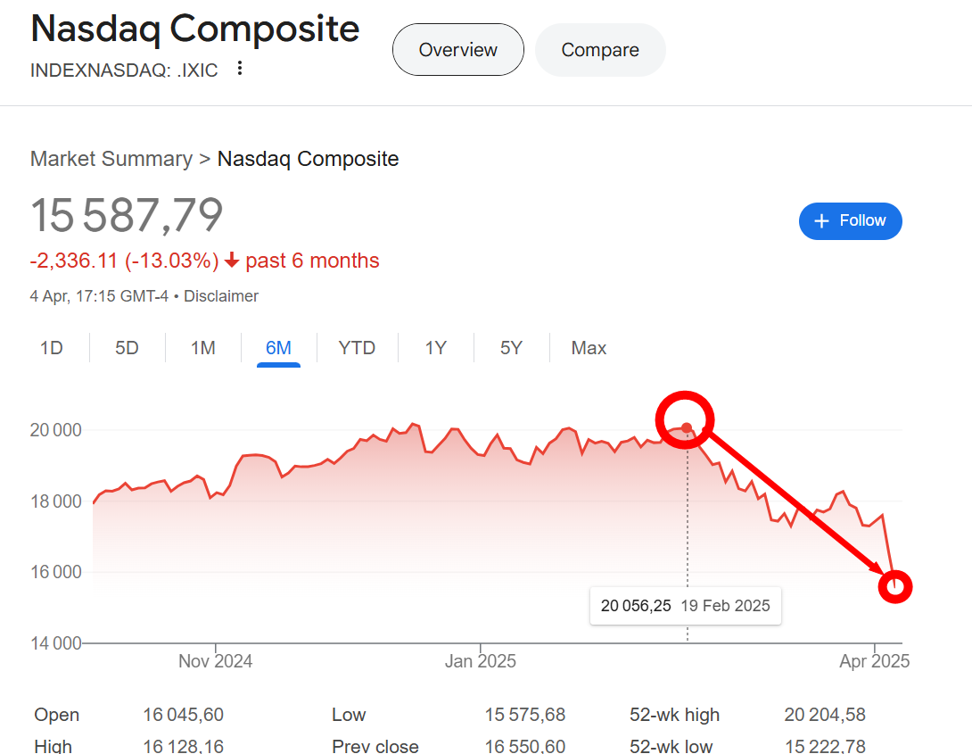 美国指数观察（20250404）：美股宽指机会来了？ - 知乎