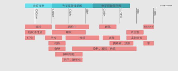 %title插图%num 净水器的真相,我们真的需要净水器么?
