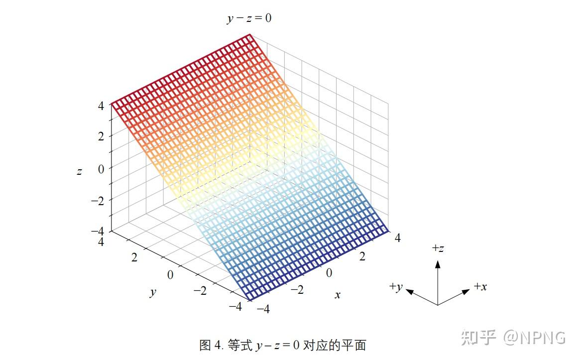 【鸢尾花书系列】数学要素-chapter6三维坐标系