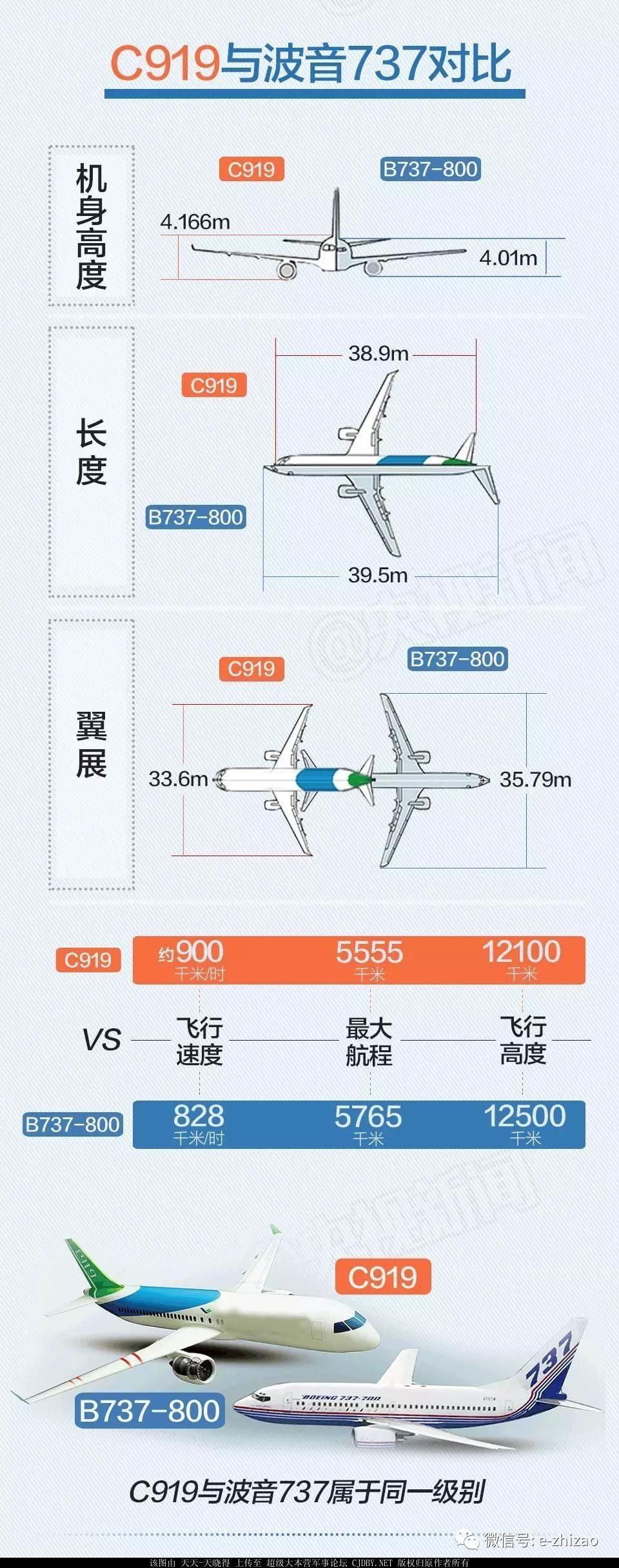 飞机越大,它的气动布局设计,发动机的推重比,机体结构的强度和可靠性
