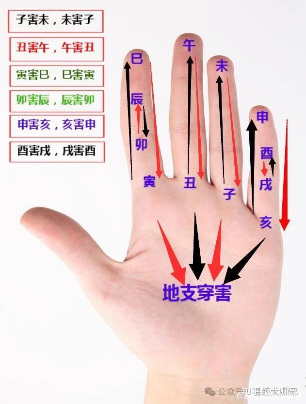 408 源右衛門　染付十二支　香炉　酉　戌　申　丑　4客　未使用 408 源右衛門 染付十二支 香炉 酉 戌 申 丑 4客 未使用 2024 年6 月