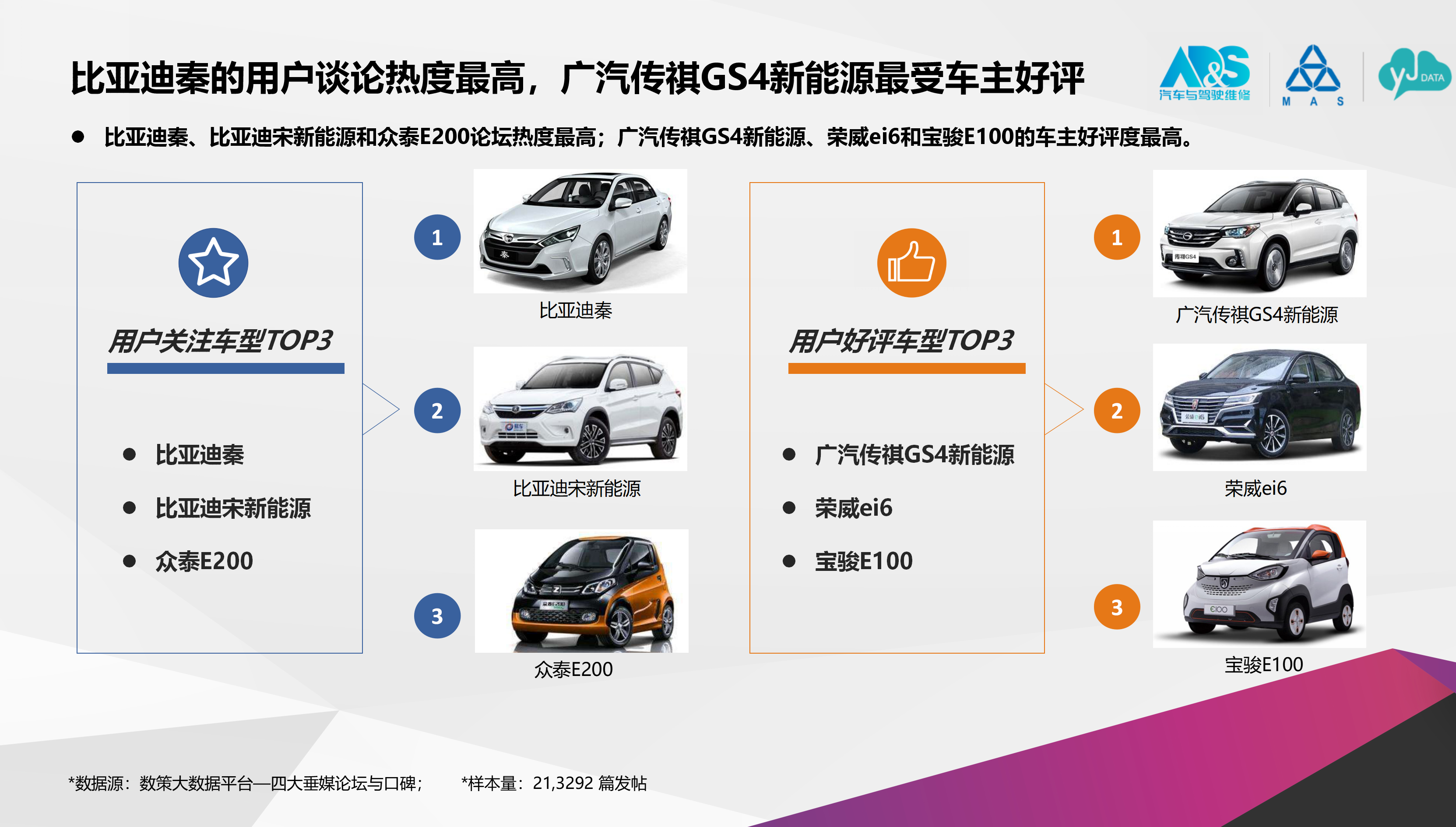 2018中国新能源汽车服务调研报告
