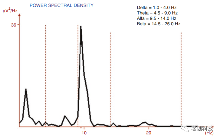 脑电信号分析 - 知乎