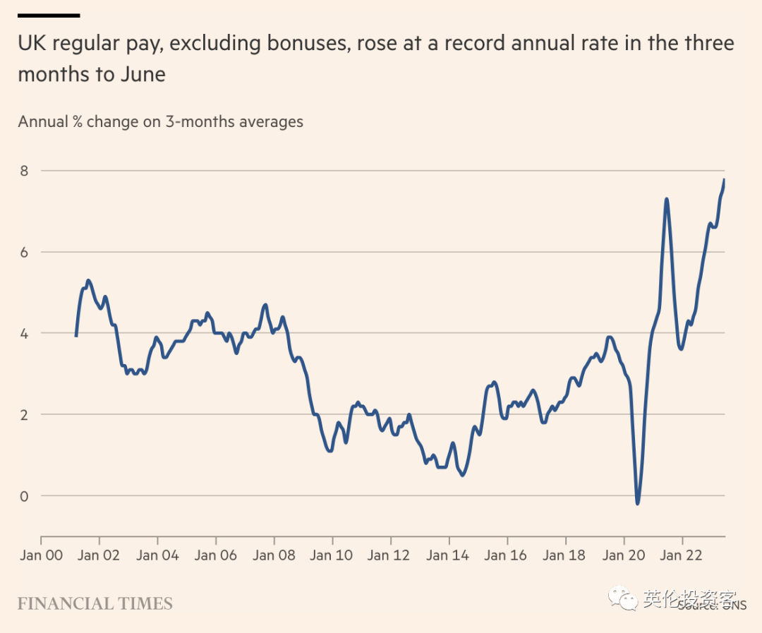 英国工资增速创历史新高！英镑再涨，下月还要加息！欧盟拒绝英国遣返难民... - 知乎