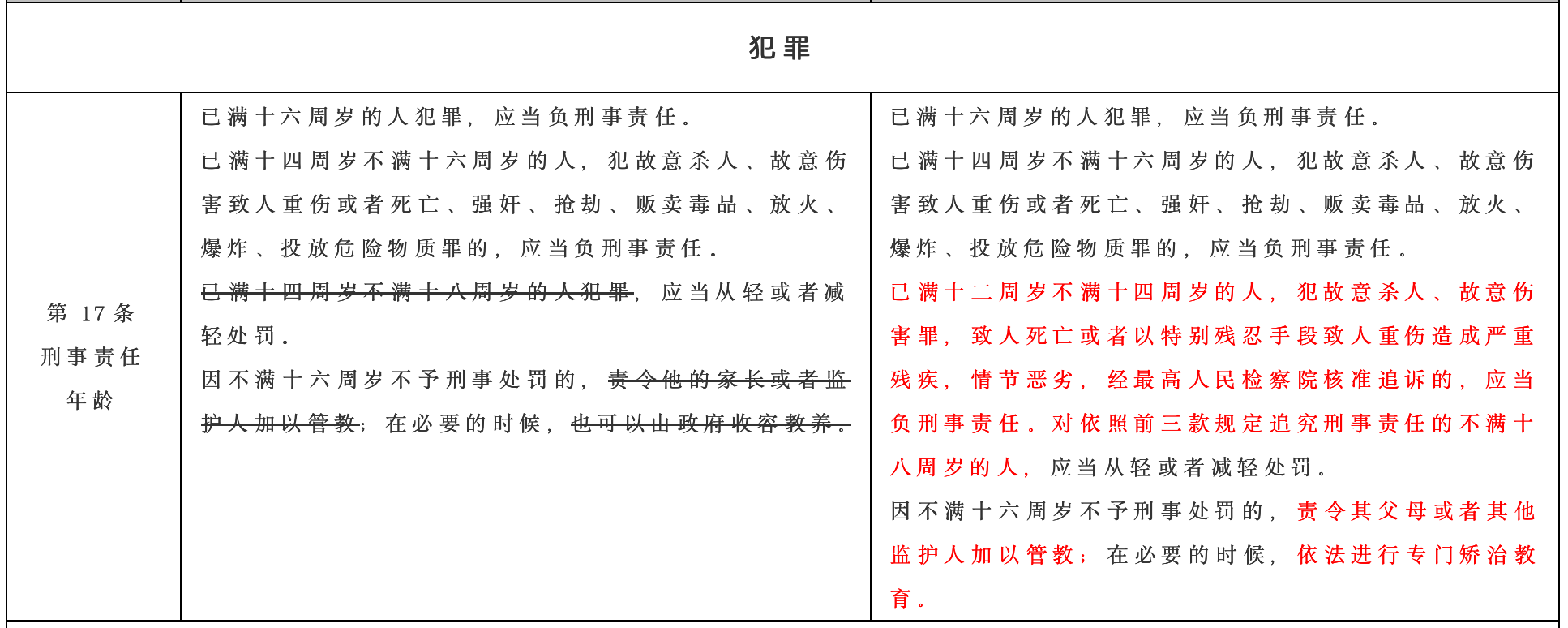 刑法修正案十一全文解读